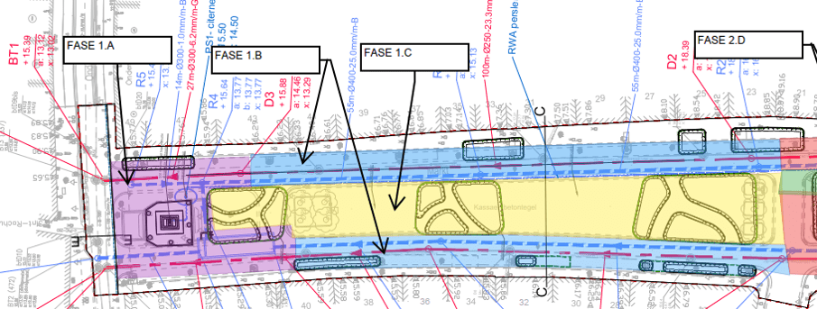 Visuele weergave FASE 1